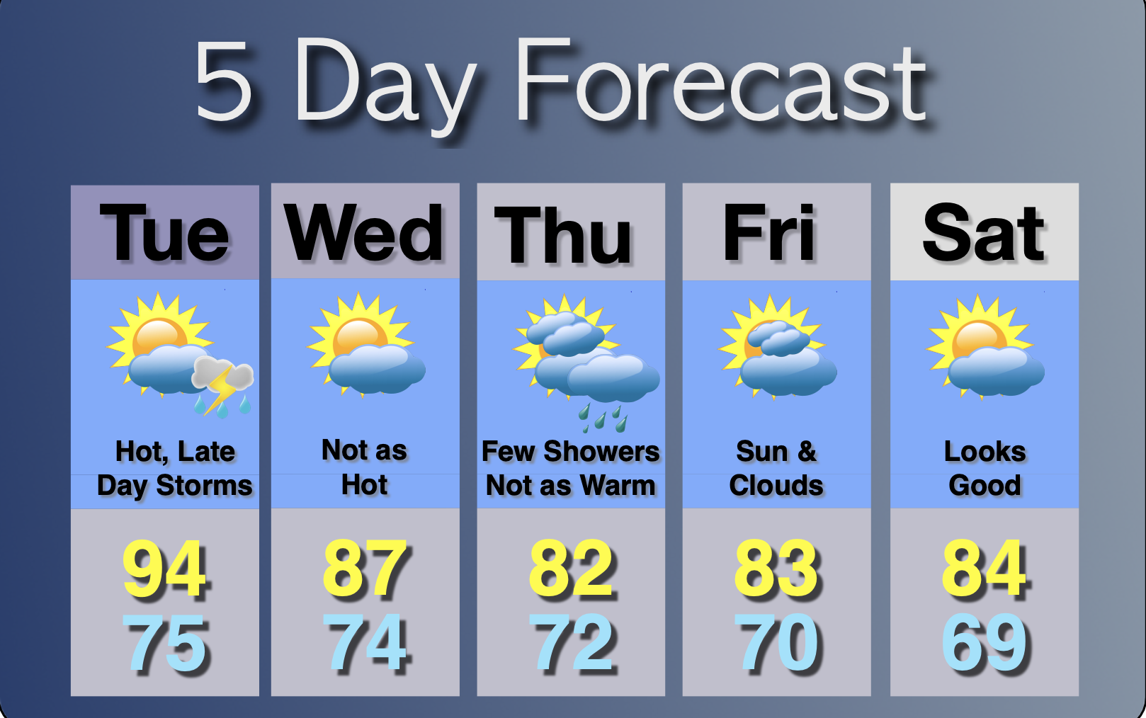 Extended Forecast